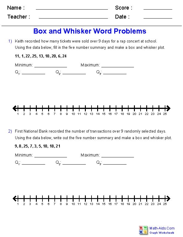 Box And Whisker Plot Worksheets