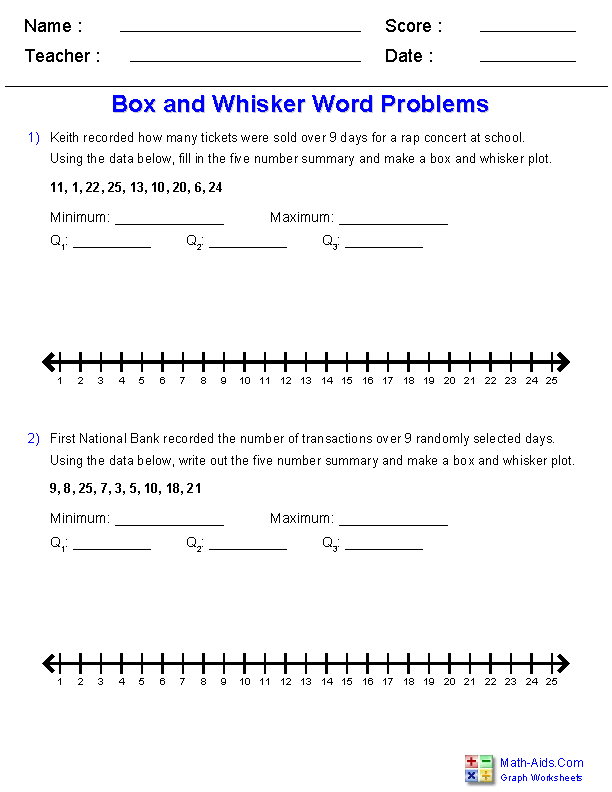 Interpreting A Box And Whisker Plot Worksheet