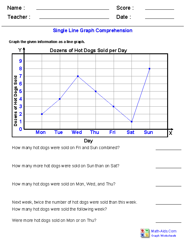 Line Plot Worksheets 6th Grade Pdf