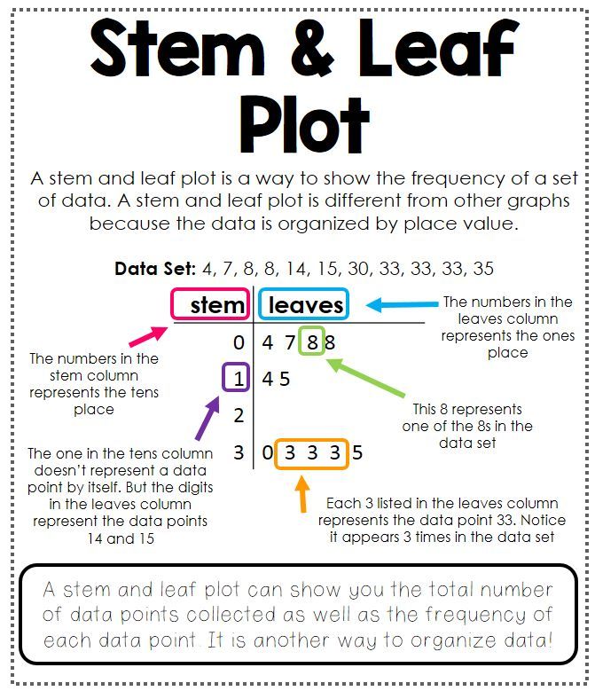 Stem And Leaf Plot Worksheet Answer Key