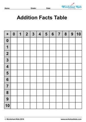 Addition Facts To 20 Chart