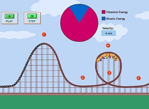 Potential And Kinetic Energy Diagram Worksheet