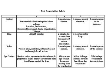 Grading Sheet For Oral Presentations