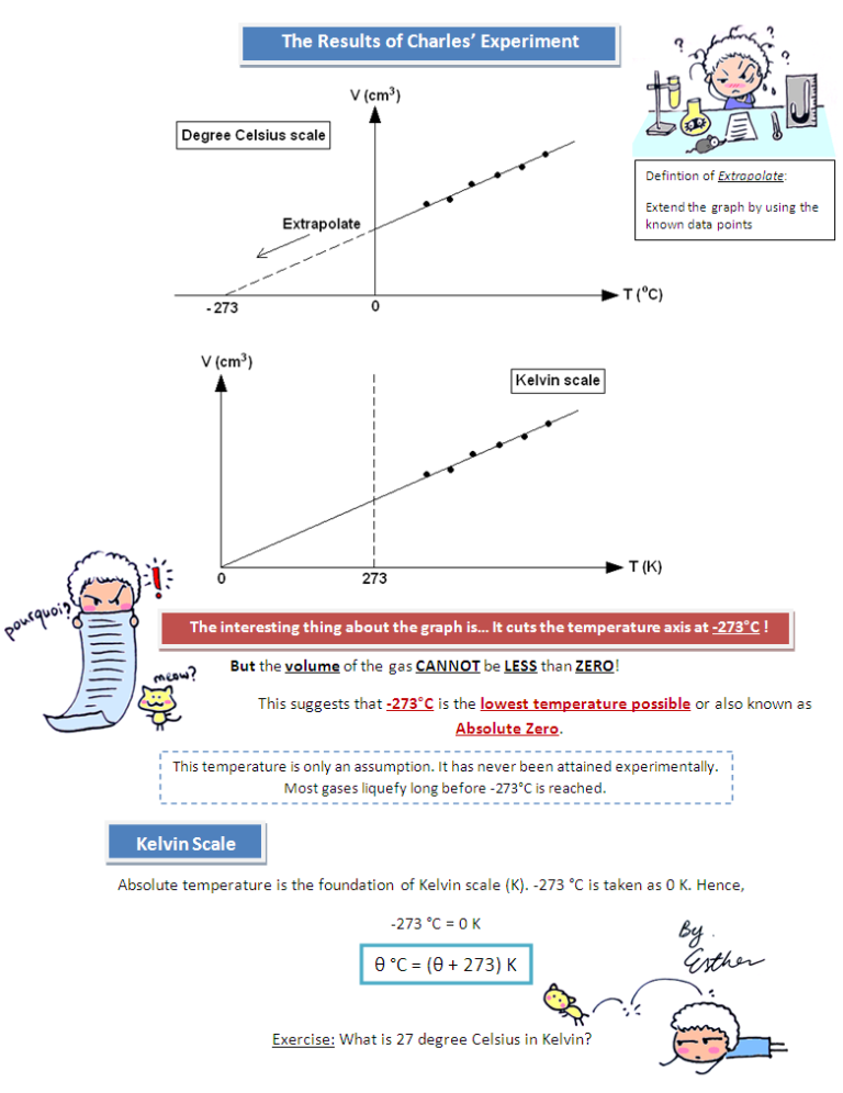 Charles Law Worksheet Answers