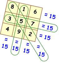 Easy Magic Squares Worksheet