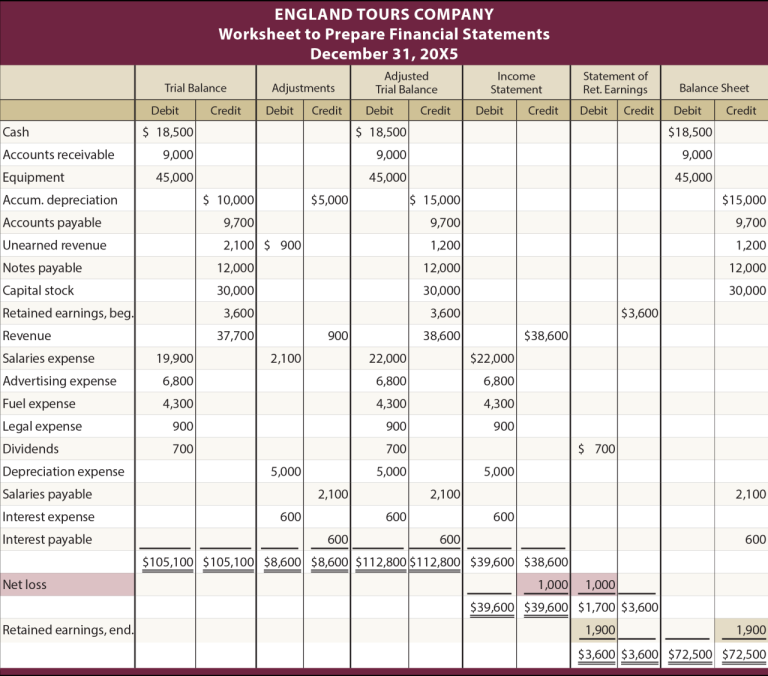 Worksheet Example