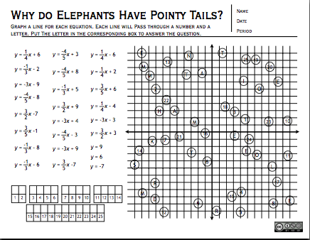 Finding Slope From A Graph Worksheet 8th Grade