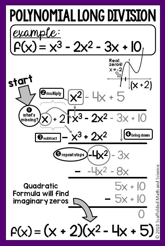 Polynomial Long Division Worksheet Pdf