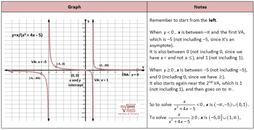 Rational Inequalities Worksheet With Solutions