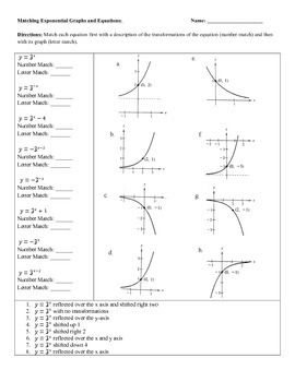 Transformations Of Exponential Functions Worksheet