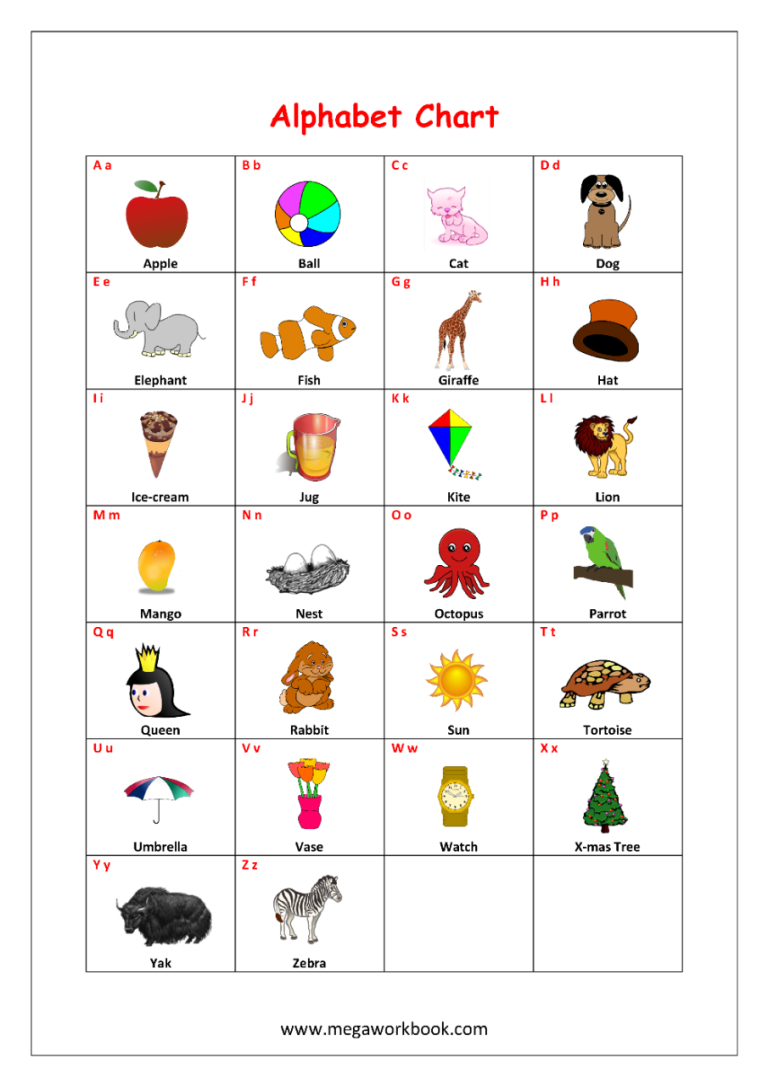 Alphabet Chart Printable Pictures For Each Letter Of The Alphabet