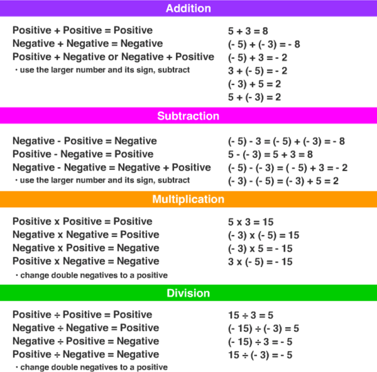 Math Worksheets Adding And Subtracting Negative Numbers