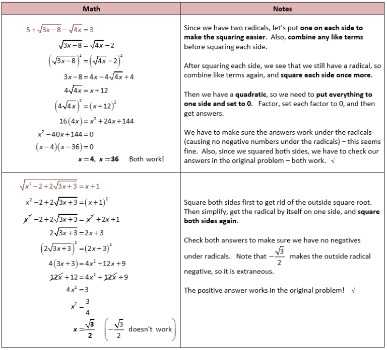 Solving Square Root Equations Worksheet Answer Key