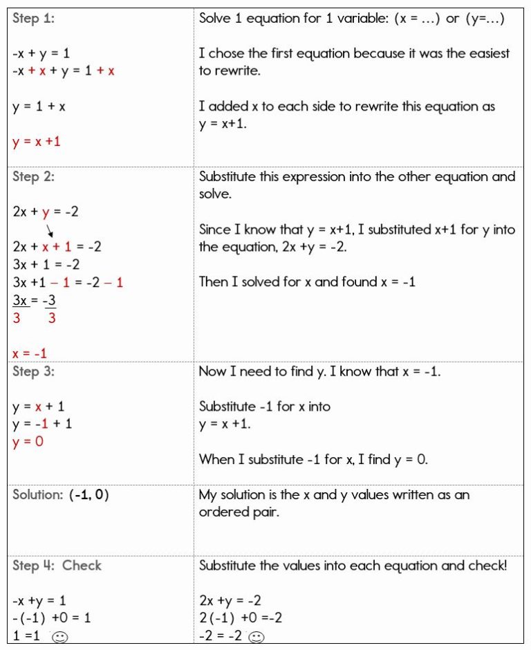 Substitution Method Worksheet