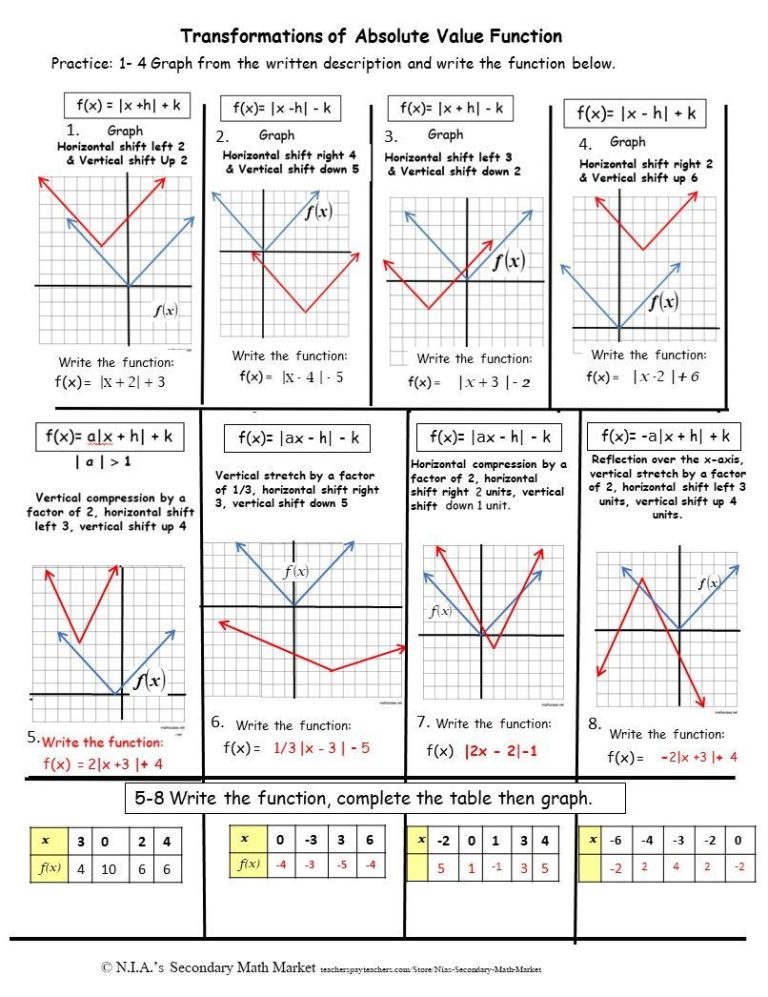 Absolute Value Worksheets