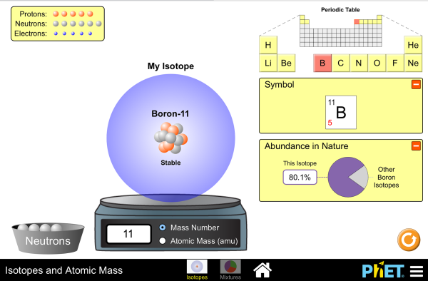 Isotopes Worksheet Are All Atoms Of An Element Alike