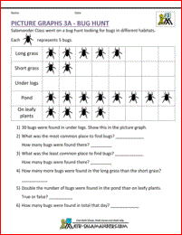 Pictograph Worksheets Pdf