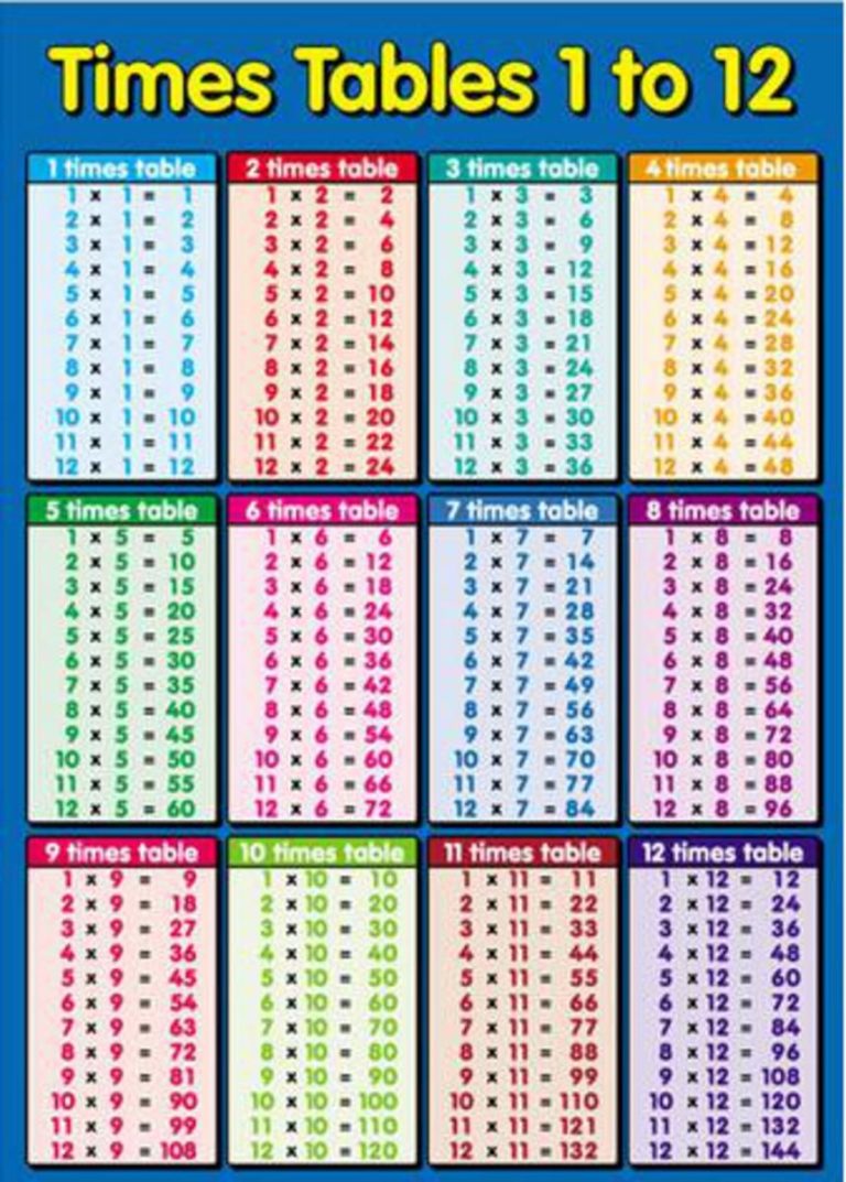 Times Table Sheet For Kids