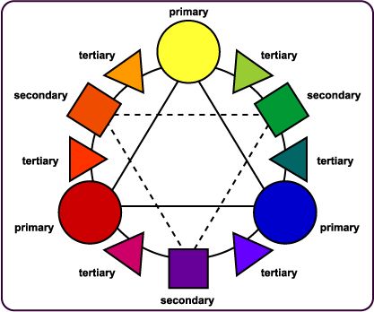 Color Wheel Worksheet Answers