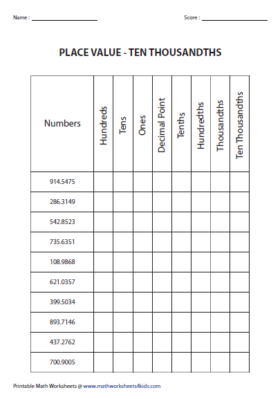 Decimal Place Value Worksheets For 5th Grade