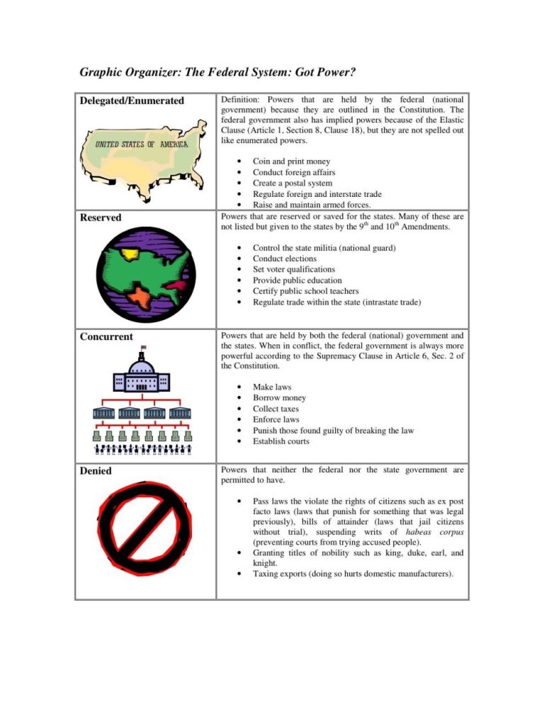 Checks And Balances Worksheet And Graphic Organizer