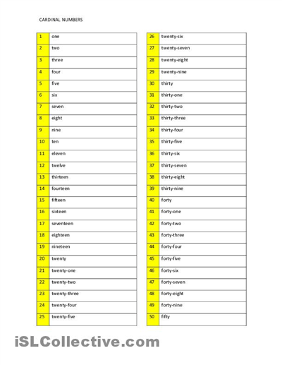 Number Words Worksheet 1-100