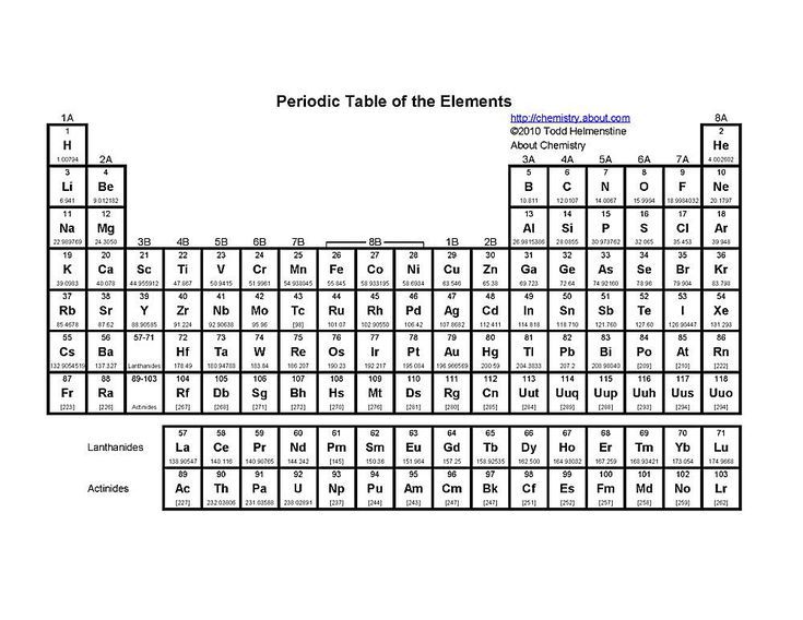 Easy Teacher Worksheets Periodic Table