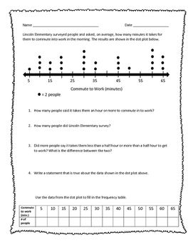 Line Plot Worksheets Pdf