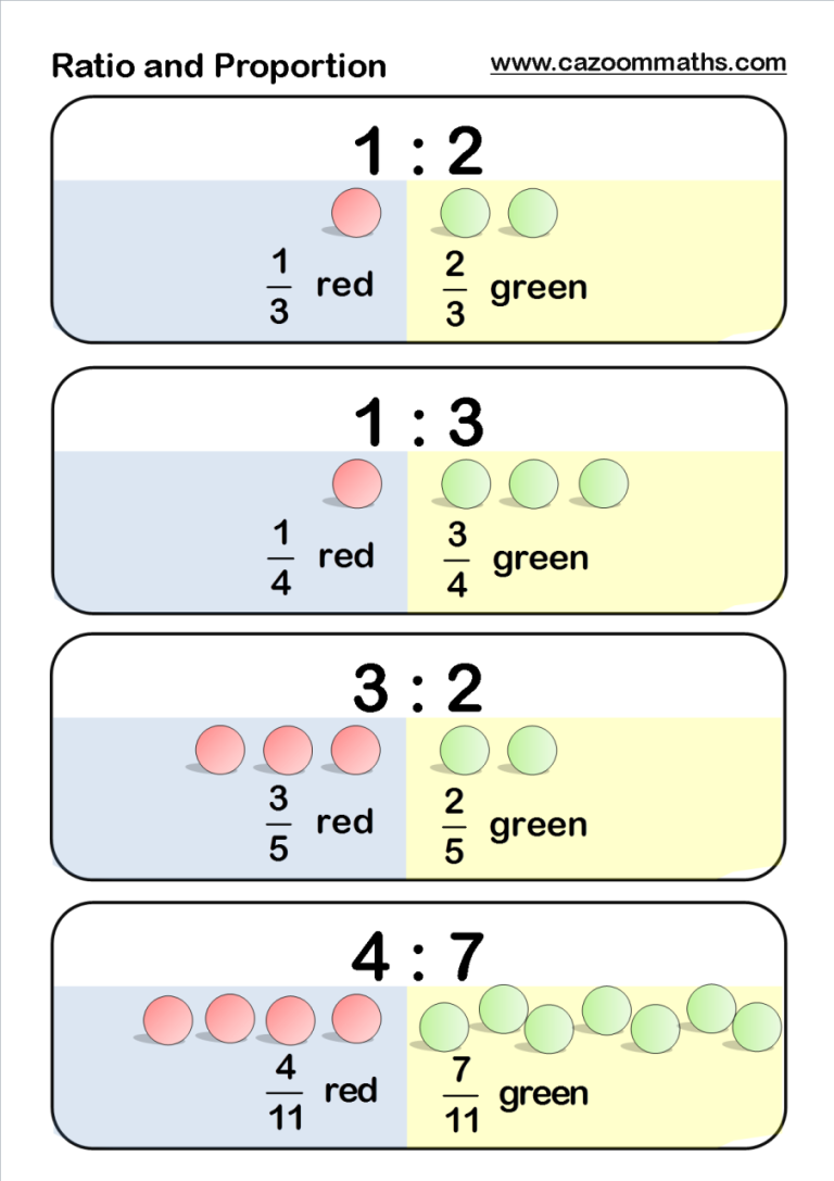 Ratio Tables Worksheets Grade 6