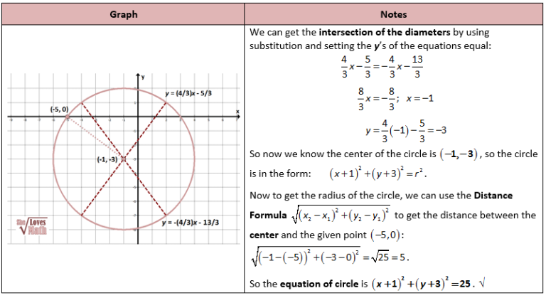 Equation Of A Circle Worksheet