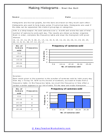 Histogram Worksheets Free