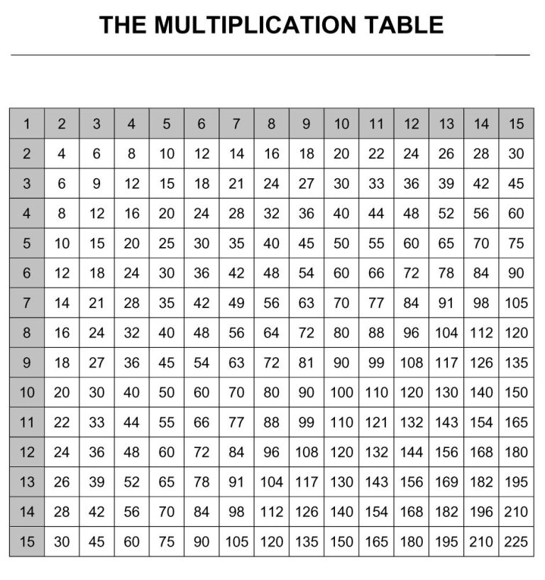 Times Table Sheet 1-15