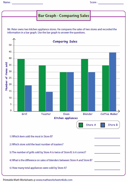 Bar Graph Worksheets Grade 7