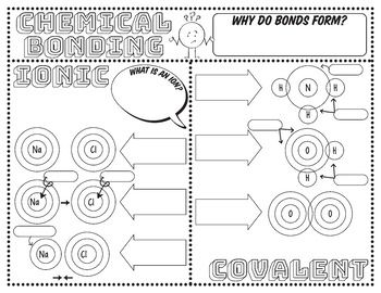 Ionic Bonding Worksheet Back