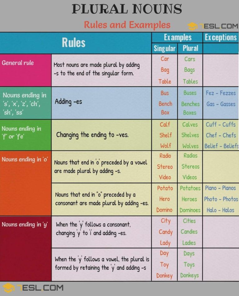 Grade 7 Singular And Plural Nouns Sentences Worksheets