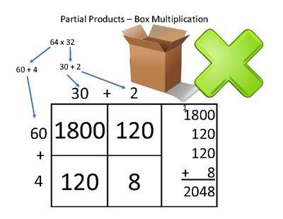 2 Digit By 2 Digit Multiplication Partial Products Worksheets