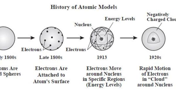 Electromagnetic Spectrum Worksheet #1