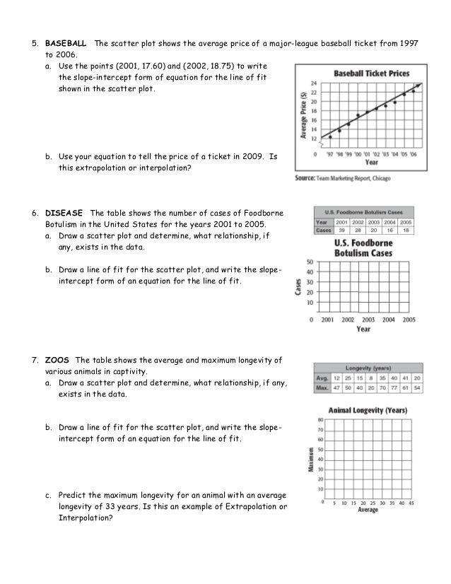 Printable Scatter Plot Worksheet