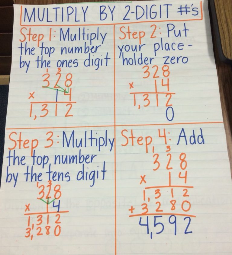 2 Digit By 2 Digit Multiplication Anchor Chart