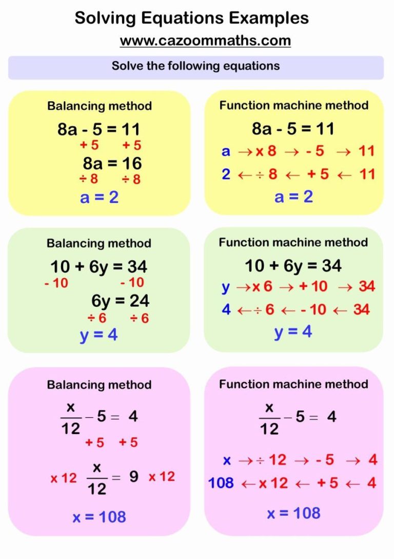 Linear Equations Worksheet Pdf