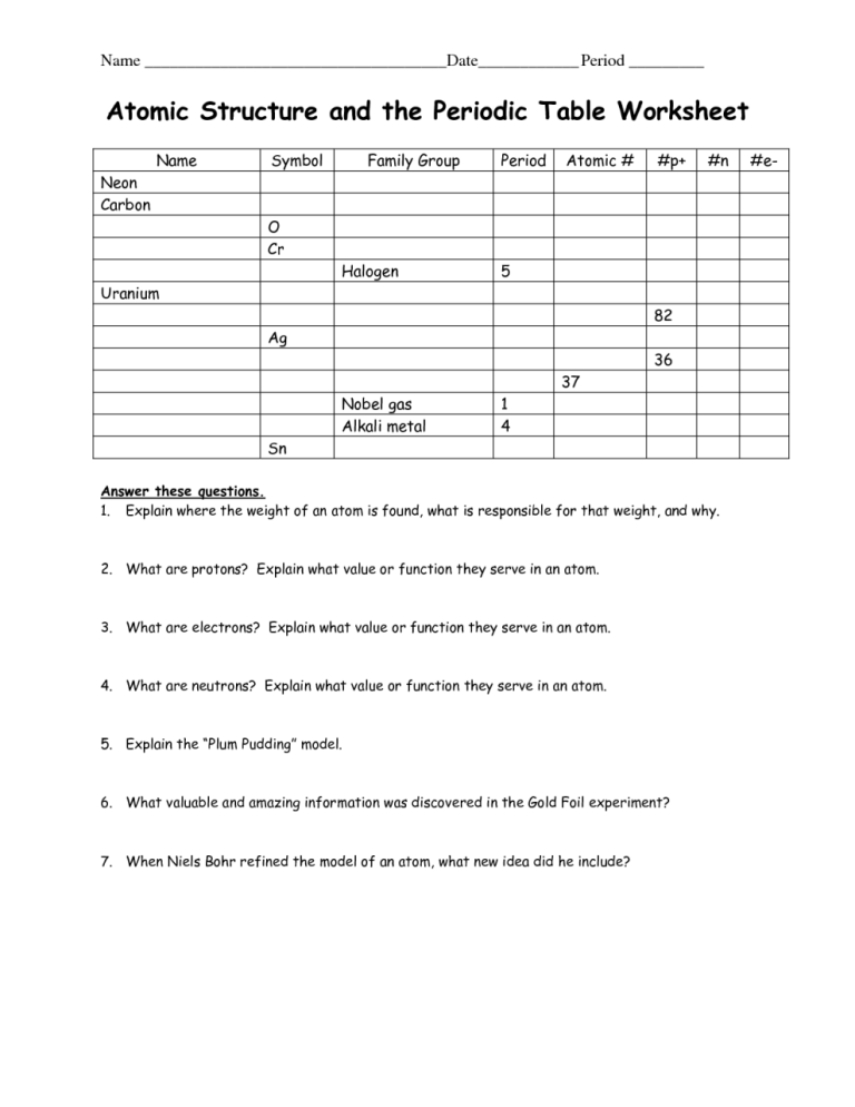 Atomic Basics Worksheet Backside