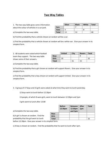 Two Way Frequency Table Worksheet Answers