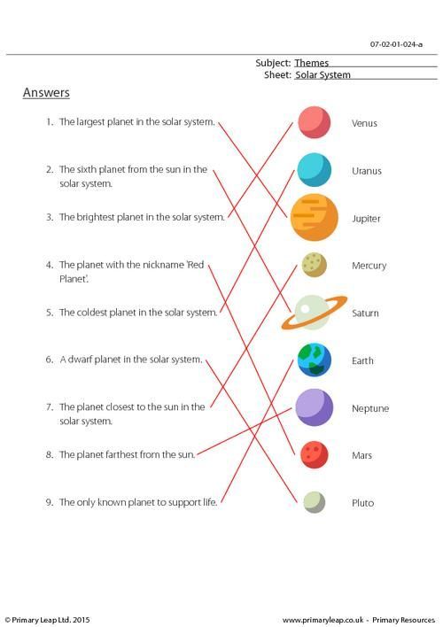 5th Grade Science Worksheets Planets