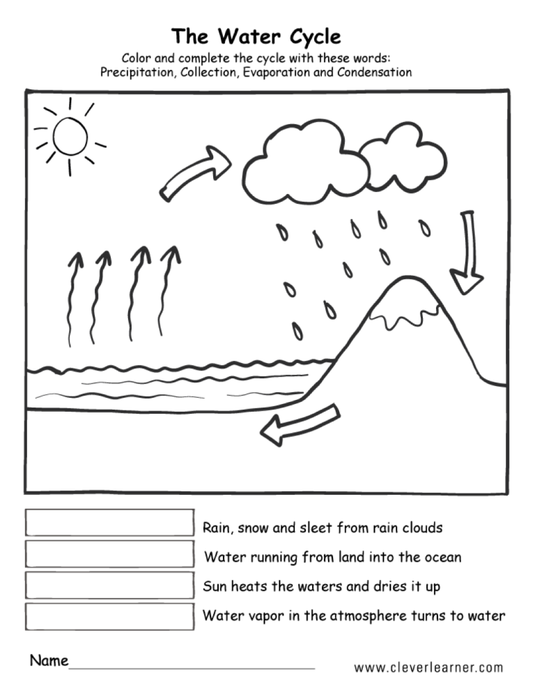 4th Grade Water Cycle Diagram Worksheet