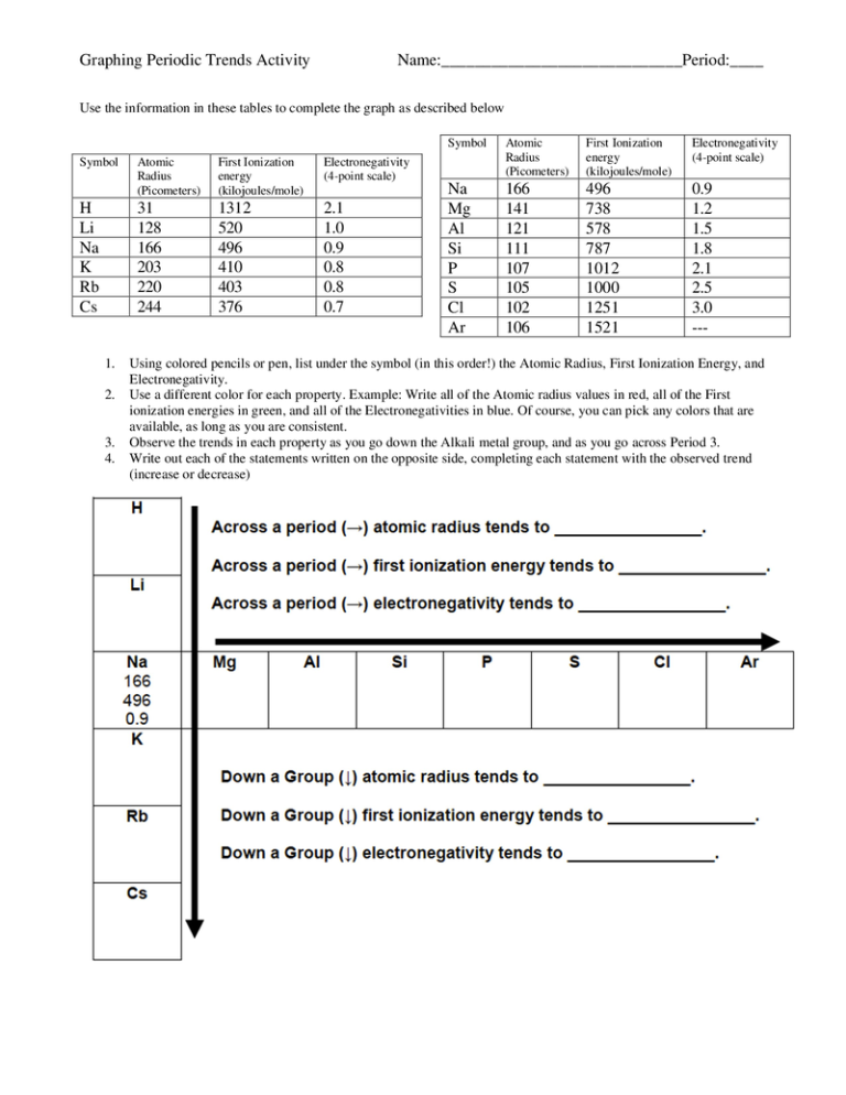 Periodic Table Trends Worksheet Pdf