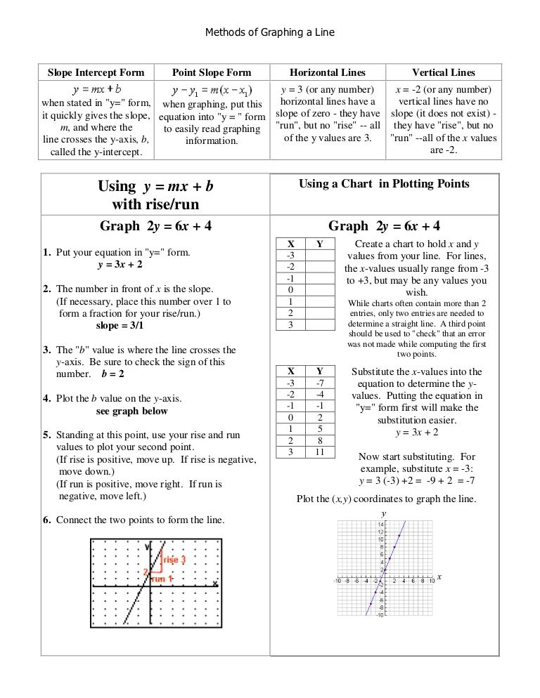 Point Slope Form Worksheet Answer Key