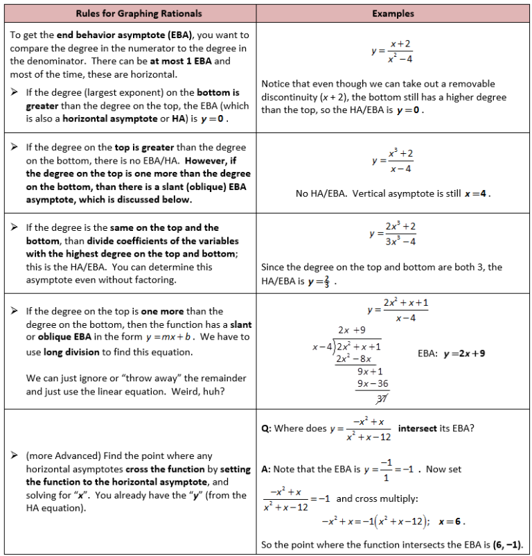 Inverse Functions Worksheet Algebra 2