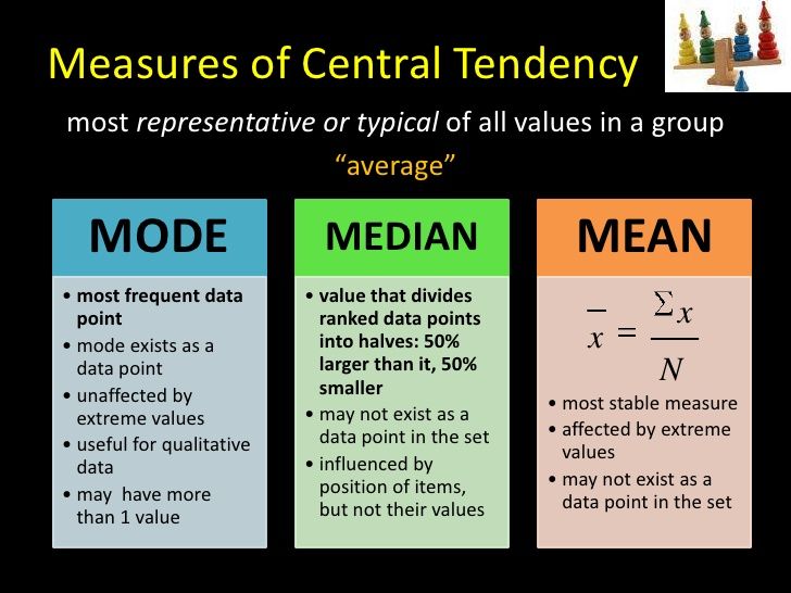 Measures Of Central Tendency And Dispersion Worksheet Answers