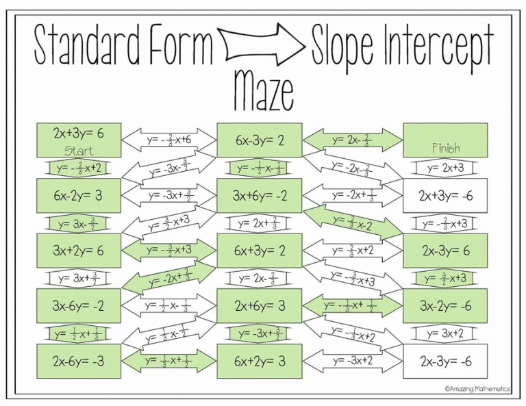 Standard Form To Slope Intercept Form Worksheet Maze