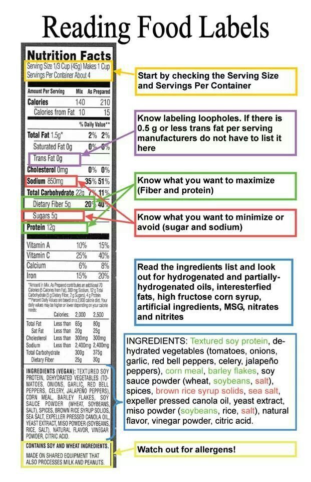 Comparing Food Labels Worksheet